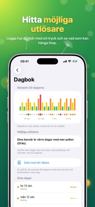 Pollen Radar: diary